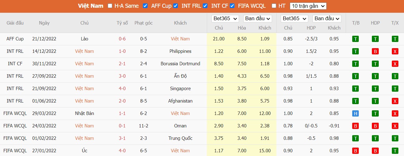 Nhận định Việt Nam vs Malaysia, 19h30 ngày 27/12, AFF Cup - Ảnh 5