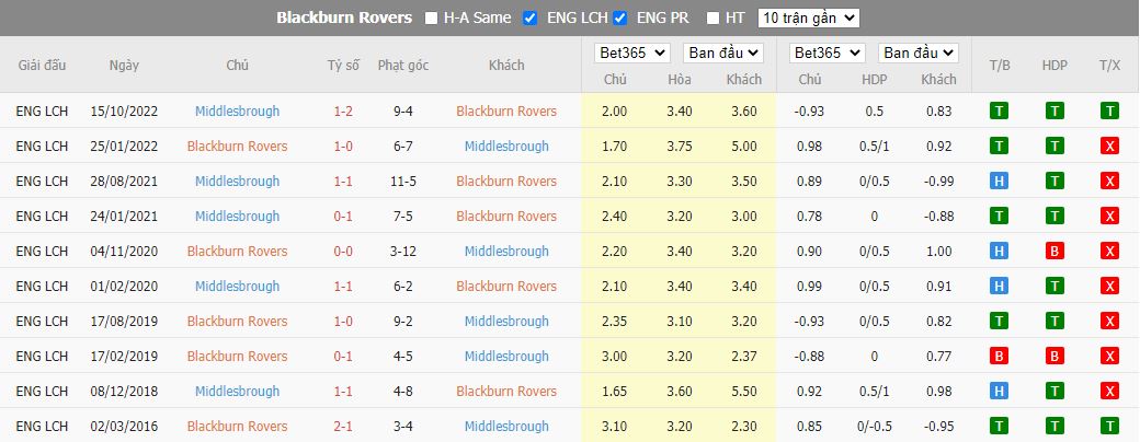 Nhận định Blackburn vs Middlesbrough, 2h45 ngày 30/12, hạng nhất Anh - Ảnh 3