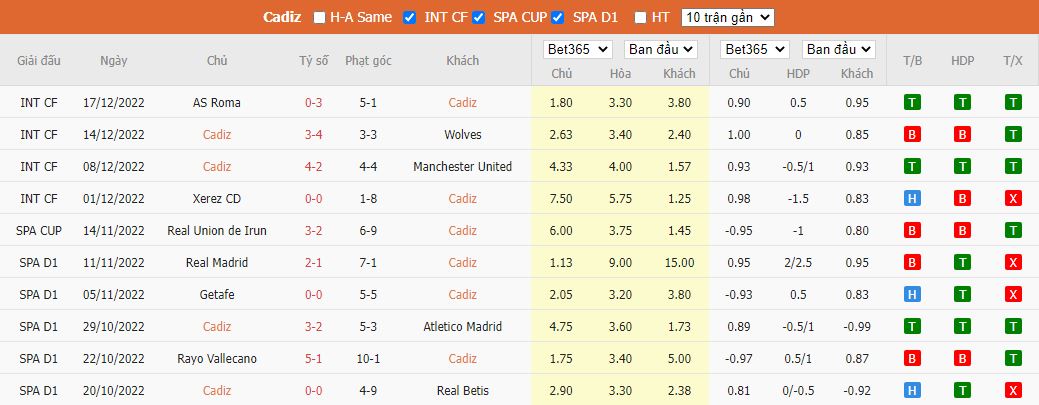 Nhận định Cadiz vs Almeria, 01h15 ngày 31/12, La Liga - Ảnh 5