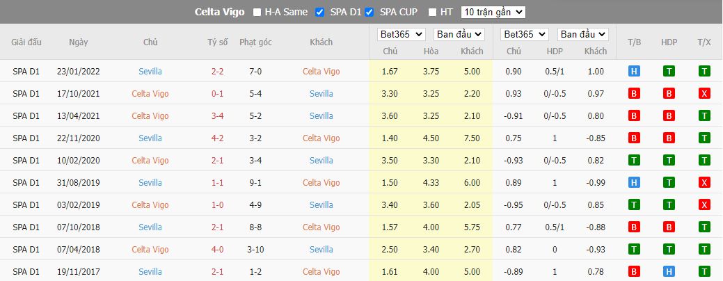 Nhận định Celta Vigo vs Sevilla, 01h15 ngày 31/12, La Liga - Ảnh 3
