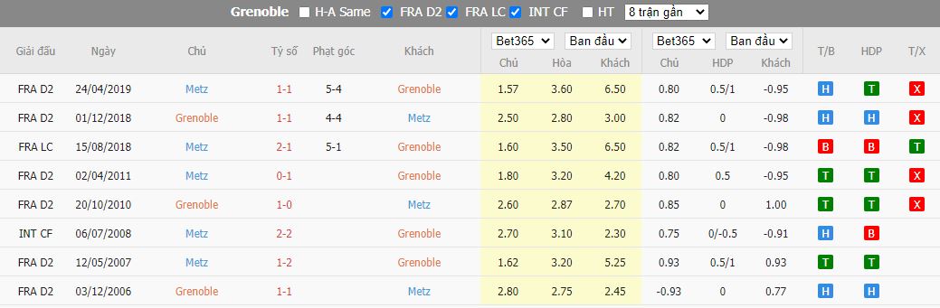 Nhận định Grenoble vs Metz, 3h00 ngày 31/12, hạng 2 Pháp - Ảnh 3
