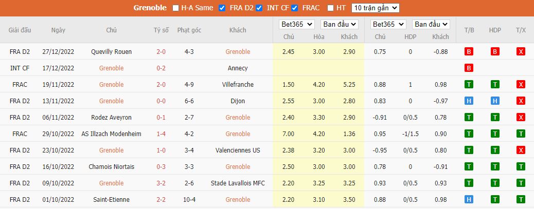 Nhận định Grenoble vs Metz, 3h00 ngày 31/12, hạng 2 Pháp - Ảnh 4