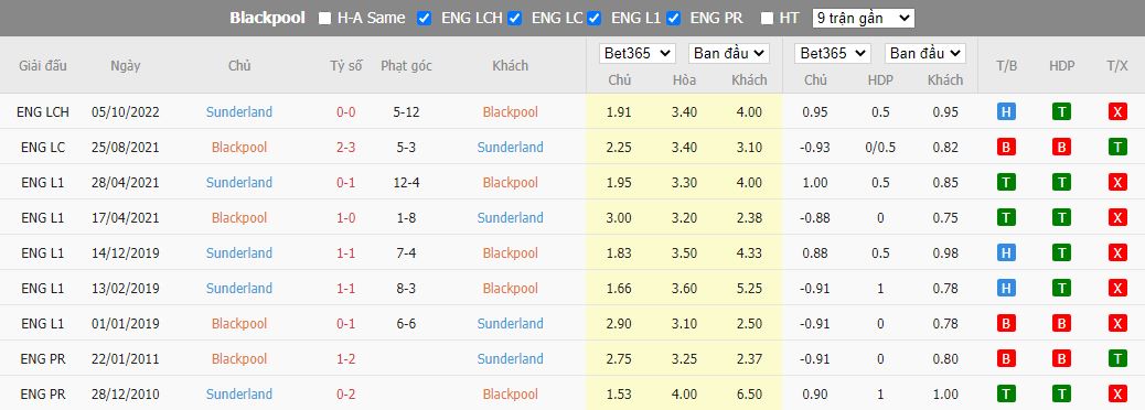 Nhận định Blackpool vs Sunderland, 22h00 ngày 1/1, Hạng Nhất Anh - Ảnh 3