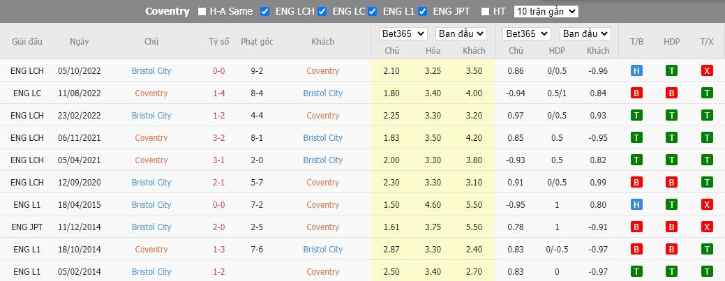 Nhận định Coventry vs Bristol City, 22h00 ngày 1/1, Hạng Nhất Anh - Ảnh 3