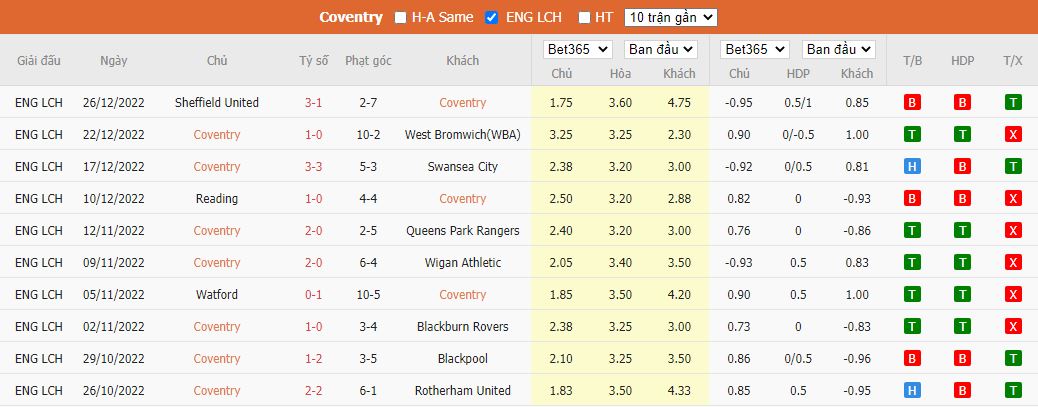 Nhận định Coventry vs Bristol City, 22h00 ngày 1/1, Hạng Nhất Anh - Ảnh 5