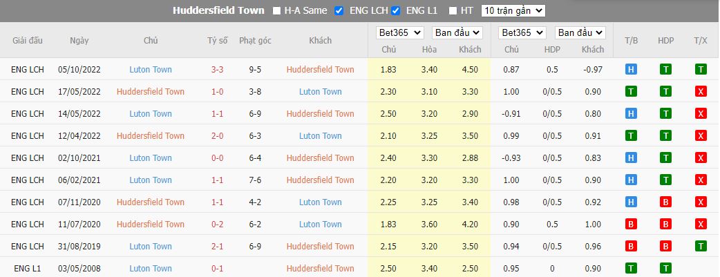 Nhận định Huddersfield vs Luton, 22h00 ngày 1/1, Hạng Nhất Anh - Ảnh 3