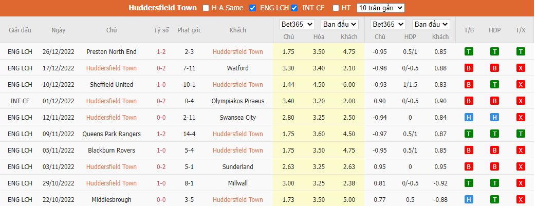 Nhận định Huddersfield vs Luton, 22h00 ngày 1/1, Hạng Nhất Anh - Ảnh 4