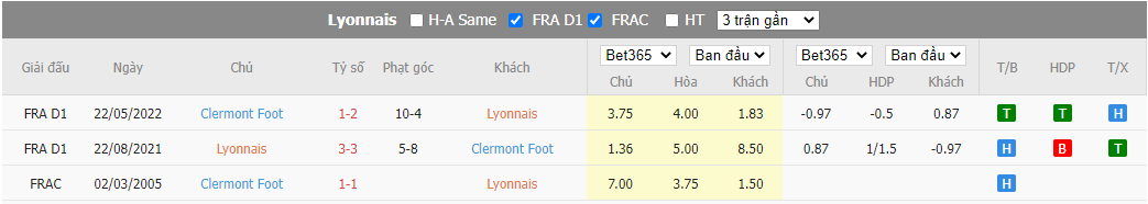 Nhận định Lyon vs Clermont, 23h00 ngày 01/01, VĐQG Pháp - Ảnh 3