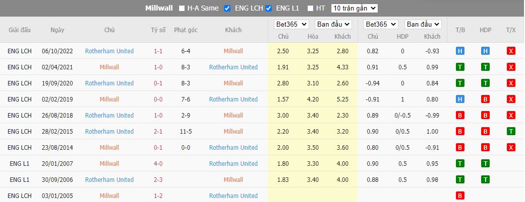 Nhận định Millwall vs Rotherham, 22h00 ngày 1/1, Hạng Nhất Anh - Ảnh 3