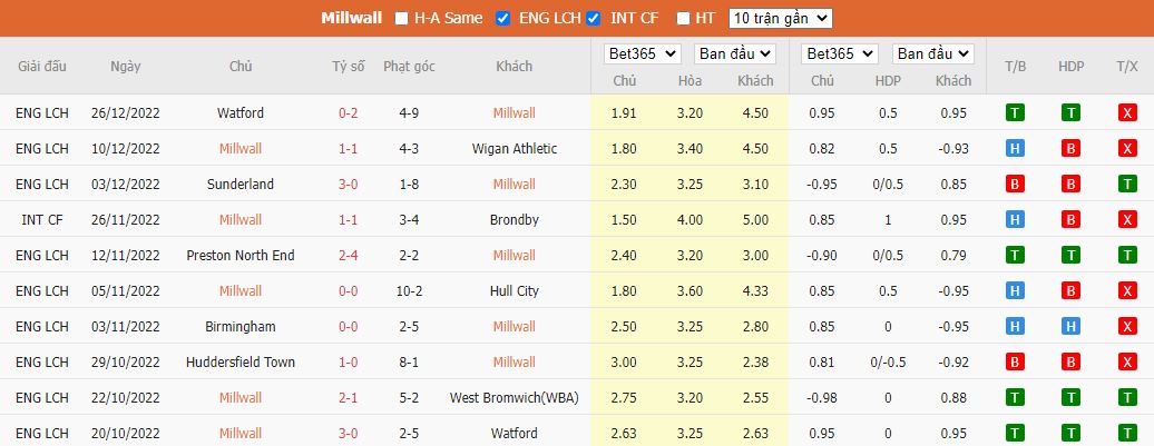 Nhận định Millwall vs Rotherham, 22h00 ngày 1/1, Hạng Nhất Anh - Ảnh 4