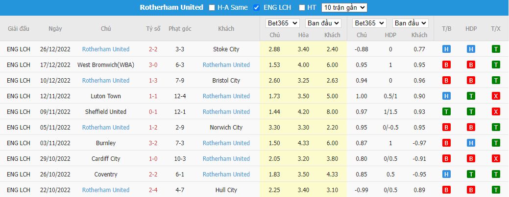 Nhận định Millwall vs Rotherham, 22h00 ngày 1/1, Hạng Nhất Anh - Ảnh 5