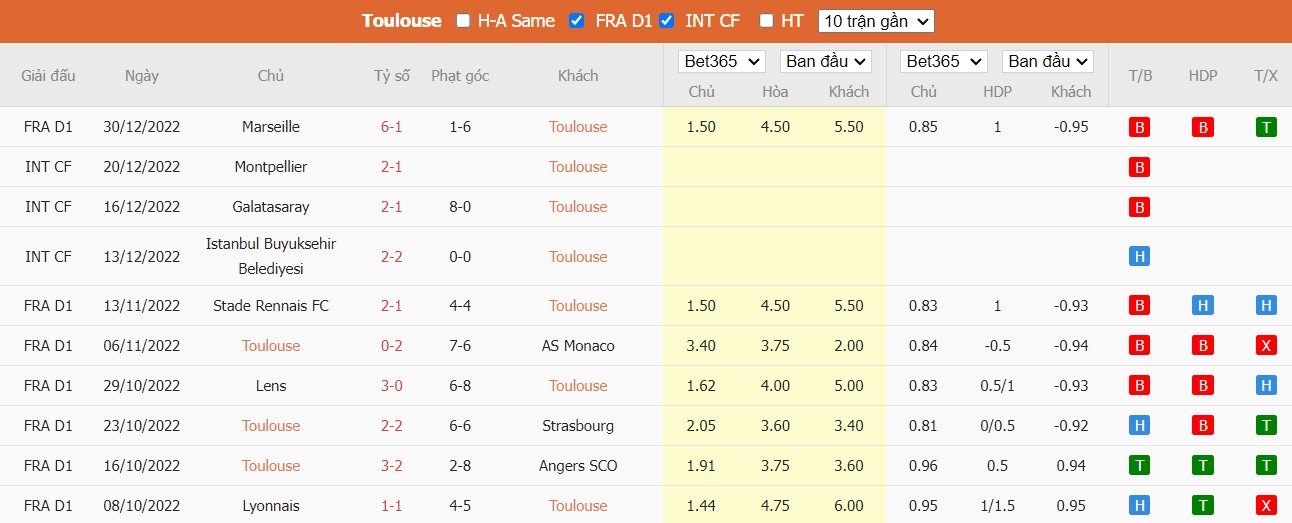 Nhận định Toulouse vs AC Ajaccio, 21h ngày 01/01, Ligue 1 - Ảnh 5