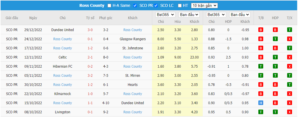 Nhận định Aberdeen vs Ross County, 22h00 ngày 02/01, VĐQG Scotland - Ảnh 5