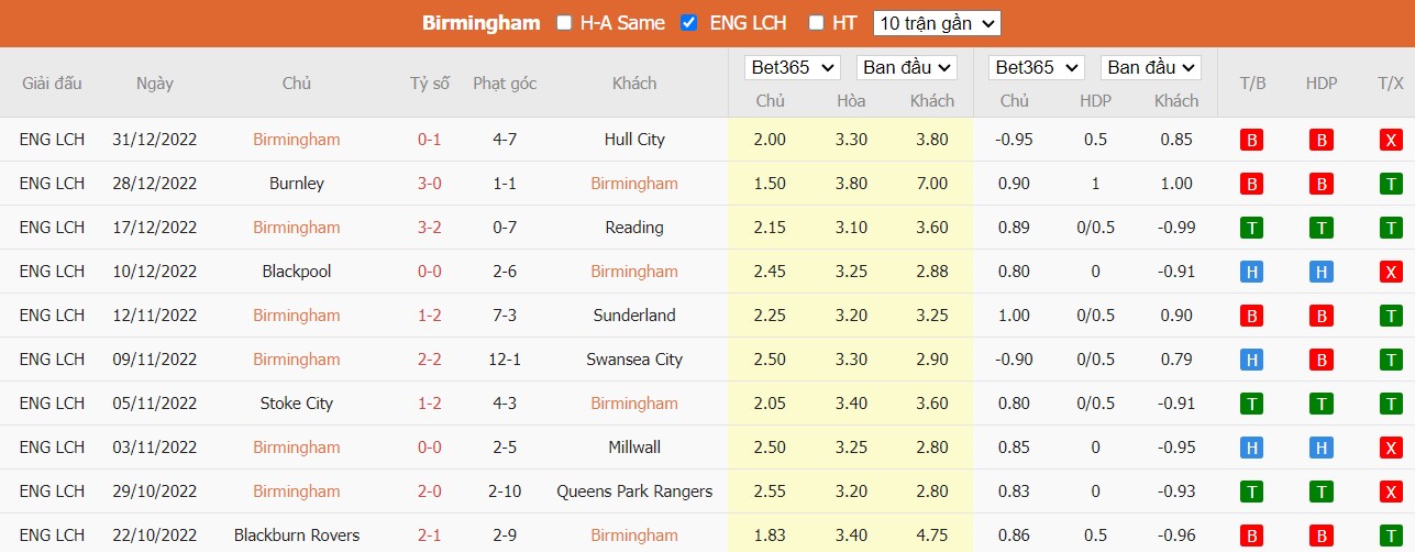 Nhận định Birmingham vs Middlesbrough, 22h ngày 02/01, Hạng nhất Anh - Ảnh 4