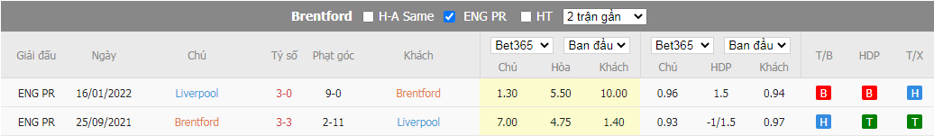 Nhận định Brentford vs Liverpool, 00h30 ngày 03/01, Ngoại hạng Anh - Ảnh 3