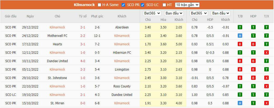 Nhận định Kilmarnock vs St. Mirren, 22h00 ngày 02/01, VĐQG Scotland - Ảnh 4