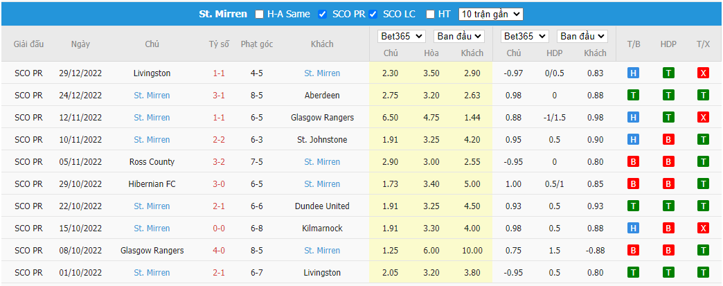 Nhận định Kilmarnock vs St. Mirren, 22h00 ngày 02/01, VĐQG Scotland - Ảnh 5