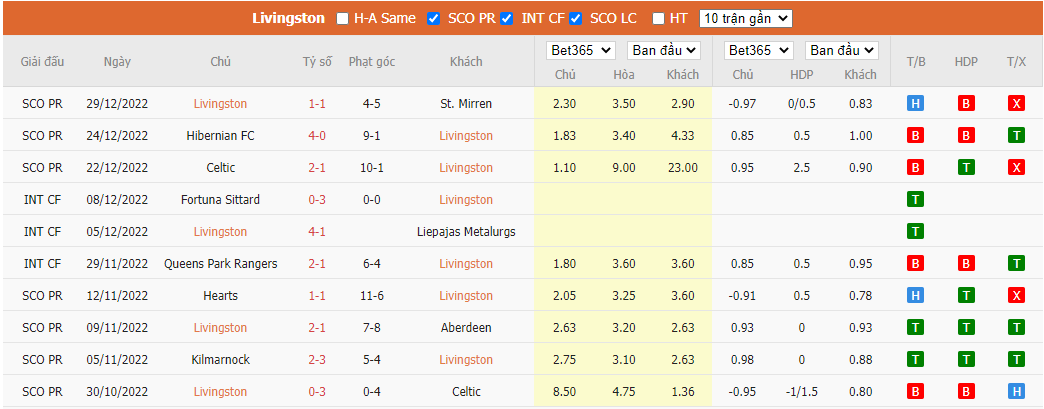 Nhận định Livingston vs Motherwell, 22h00 ngày 02/01, VĐQG Scotland - Ảnh 4