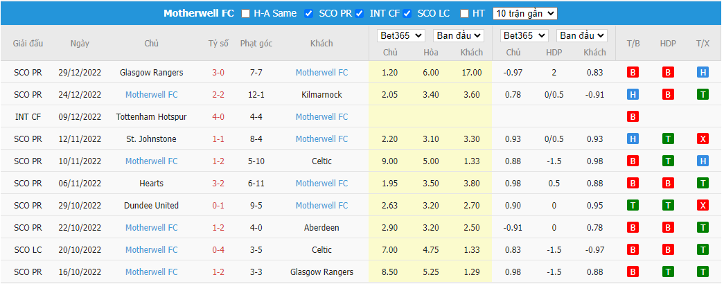 Nhận định Livingston vs Motherwell, 22h00 ngày 02/01, VĐQG Scotland - Ảnh 5