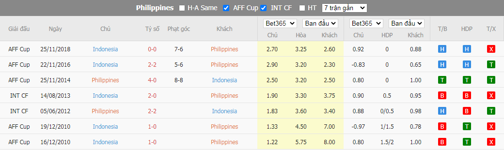 Nhận định Philippines vs Indonesia, 19h30 ngày 02/01, AFF Cup - Ảnh 3