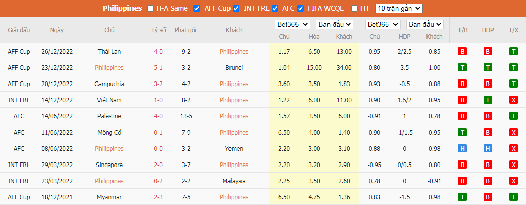 Nhận định Philippines vs Indonesia, 19h30 ngày 02/01, AFF Cup - Ảnh 5