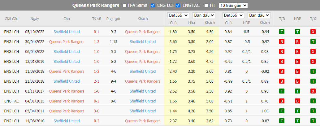 Nhận định QPR vs Sheffield United, 03h00 ngày 03/01, Hạng nhất Anh - Ảnh 3