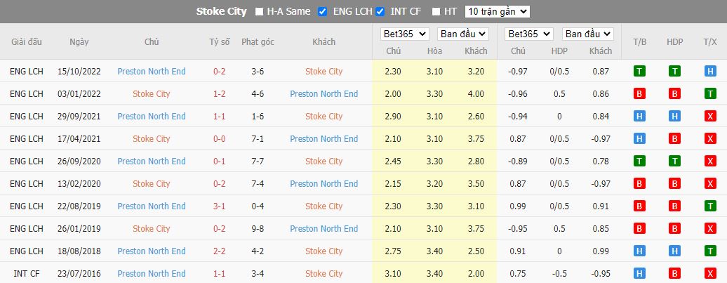 Nhận định Stoke vs Preston North End, 22h00 ngày 2/1, Hạng Nhất Anh - Ảnh 3