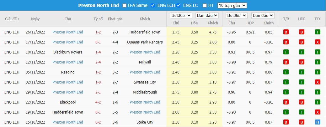 Nhận định Stoke vs Preston North End, 22h00 ngày 2/1, Hạng Nhất Anh - Ảnh 4