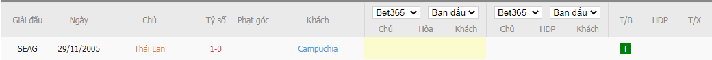 Nhận định Thái Lan vs Campuchia, 19h30 ngày 02/01, AFF Cup - Ảnh 3