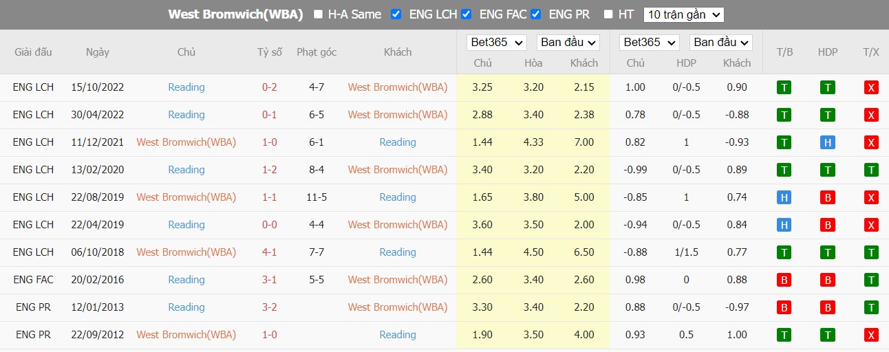 Nhận định West Brom vs Reading, 22h ngày 02/01, Hạng nhất Anh - Ảnh 3