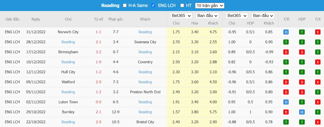 Nhận định West Brom vs Reading, 22h ngày 02/01, Hạng nhất Anh - Ảnh 4