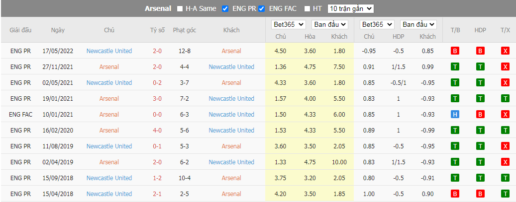 Nhận định Arsenal vs Newcastle, 02h45 ngày 04/01, Ngoại hạng Anh - Ảnh 3