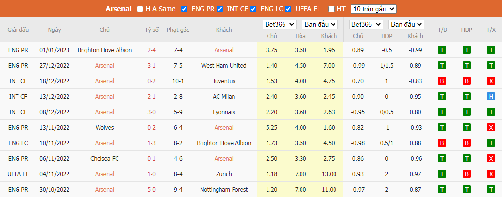 Nhận định Arsenal vs Newcastle, 02h45 ngày 04/01, Ngoại hạng Anh - Ảnh 4