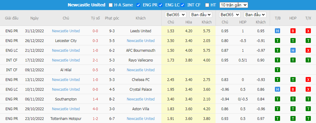 Nhận định Arsenal vs Newcastle, 02h45 ngày 04/01, Ngoại hạng Anh - Ảnh 5