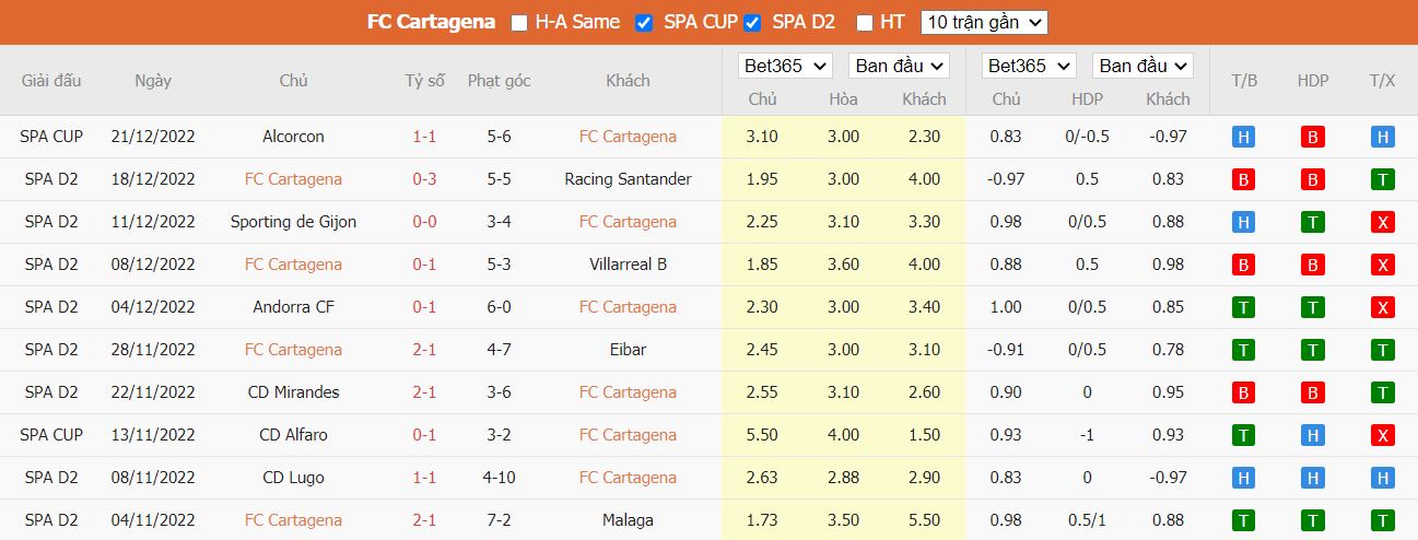 Nhận định Cartagena vs Villarreal, 01h00 ngày 4/1, Cúp Nhà vua Tây Ban Nha - Ảnh 3