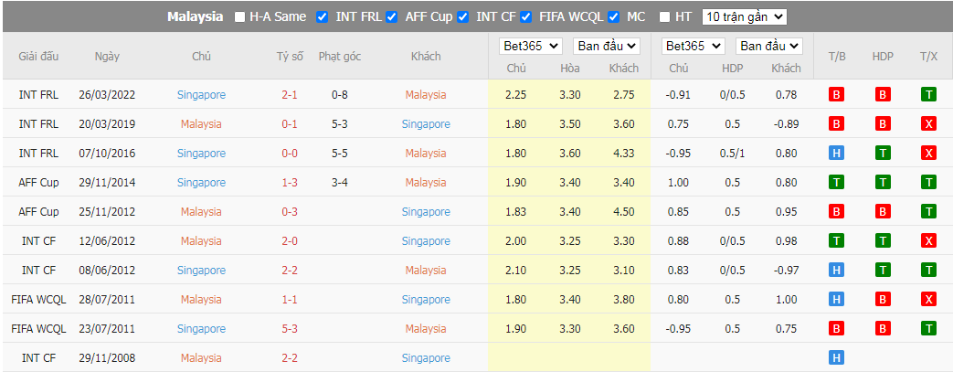 Nhận định Malaysia vs Singapore, 19h30 ngày 03/01, AFF Cup - Ảnh 3
