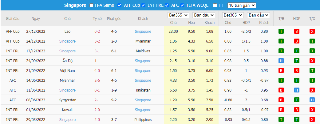 Nhận định Malaysia vs Singapore, 19h30 ngày 03/01, AFF Cup - Ảnh 5