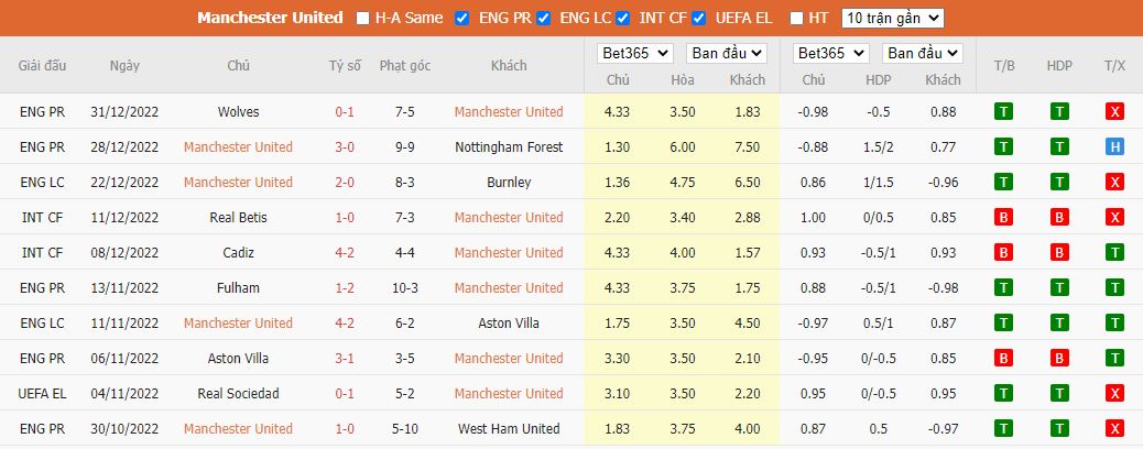 Nhận định Man United vs Bournemouth, 03h00 ngày 04/01, Ngoại hạng Anh - Ảnh 5