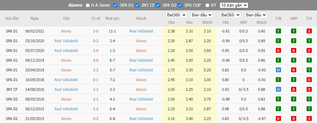 Nhận định Alaves vs Valladolid, 03h00 ngày 5/1, Cúp Nhà vua Tây Ban Nha - Ảnh 2
