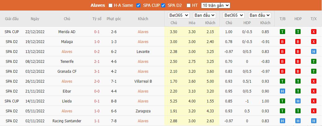 Nhận định Alaves vs Valladolid, 03h00 ngày 5/1, Cúp Nhà vua Tây Ban Nha - Ảnh 3