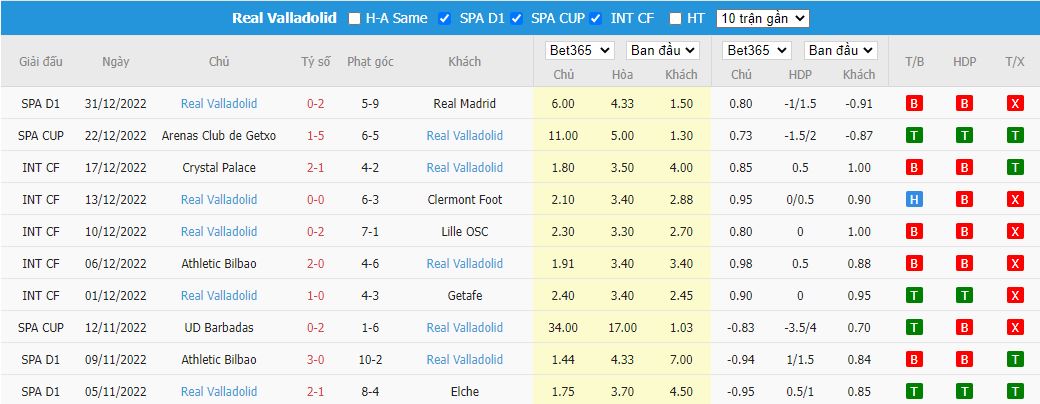 Nhận định Alaves vs Valladolid, 03h00 ngày 5/1, Cúp Nhà vua Tây Ban Nha - Ảnh 4