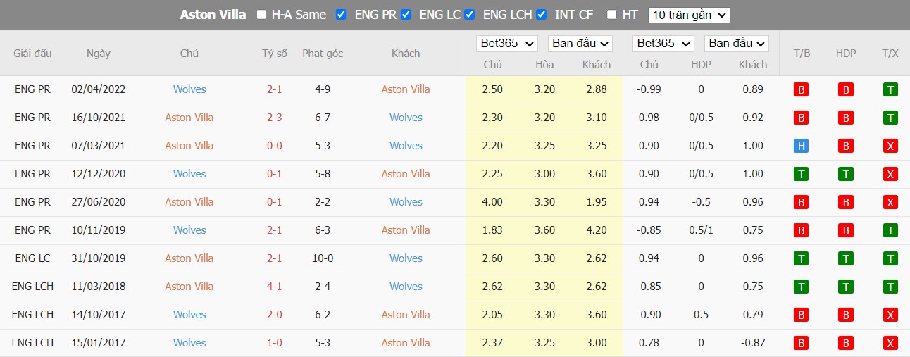 Nhận định Aston Villa vs Wolves, 3h ngày 05/01, Ngoại Hạng Anh - Ảnh 3