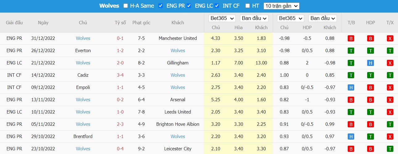 Nhận định Aston Villa vs Wolves, 3h ngày 05/01, Ngoại Hạng Anh - Ảnh 5