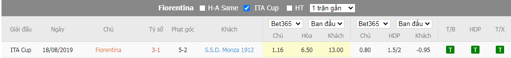 Nhận định Fiorentina vs Monza, 00h30 ngày 05/01, Serie A - Ảnh 3