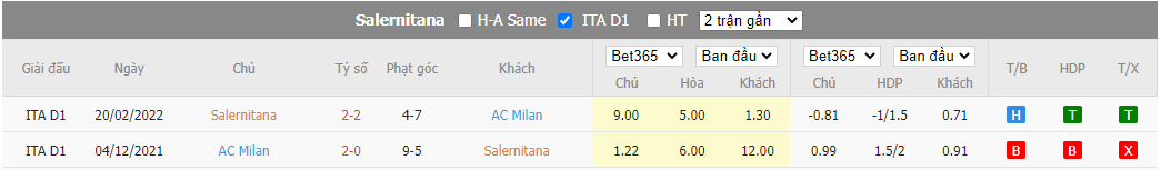 Nhận định Salernitana vs AC Milan, 18h30 ngày 04/01, VĐQG Italia - Ảnh 3