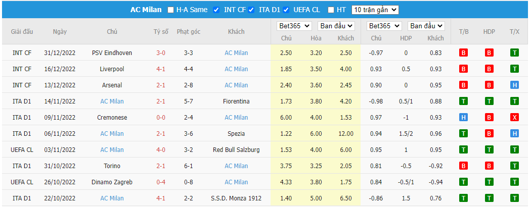 Nhận định Salernitana vs AC Milan, 18h30 ngày 04/01, VĐQG Italia - Ảnh 4