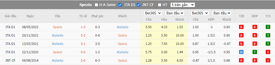 Nhận định Spezia vs Atalanta, 20h30 ngày 04/01, VĐQG Italia - Ảnh 3