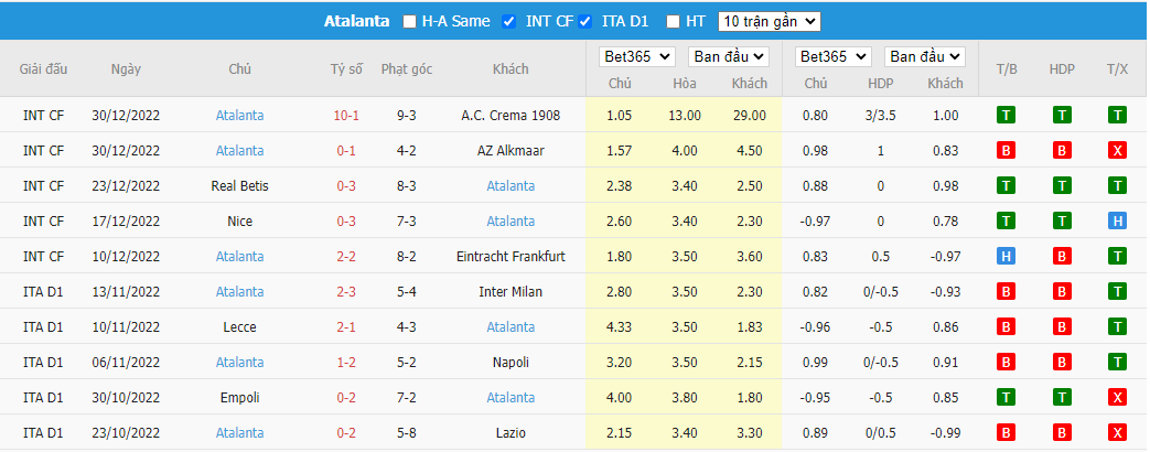 Nhận định Spezia vs Atalanta, 20h30 ngày 04/01, VĐQG Italia - Ảnh 4