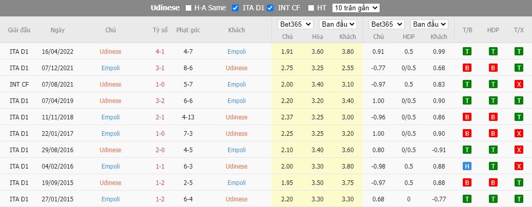 Nhận định Udinese vs Empoli, 02h45 ngày 05/01, Serie A - Ảnh 3