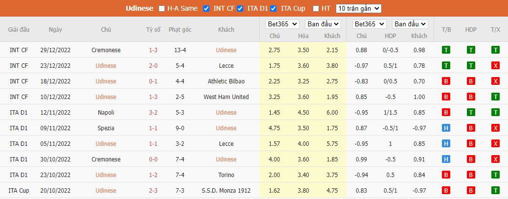 Nhận định Udinese vs Empoli, 02h45 ngày 05/01, Serie A - Ảnh 5
